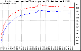 Solar PV/Inverter Performance Inverter Operating Temperature