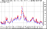 Solar PV/Inverter Performance Photovoltaic Panel Current Output