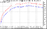 Solar PV/Inverter Performance Inverter Operating Temperature