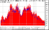 Solar PV/Inverter Performance Solar Radiation & Effective Solar Radiation per Minute