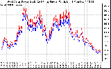 Solar PV/Inverter Performance Photovoltaic Panel Power Output