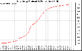 Solar PV/Inverter Performance Daily Energy Production