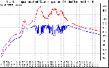 Solar PV/Inverter Performance Inverter Operating Temperature