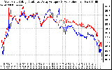 Solar PV/Inverter Performance Photovoltaic Panel Voltage Output