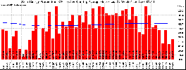 Milwaukee Solar Powered Home WeeklyProduction52RunningAvg