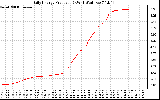 Solar PV/Inverter Performance Daily Energy Production