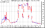 Solar PV/Inverter Performance Photovoltaic Panel Current Output