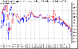 Solar PV/Inverter Performance Photovoltaic Panel Voltage Output