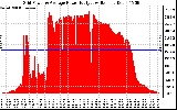 Solar PV/Inverter Performance Inverter Power Output