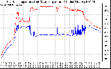 Solar PV/Inverter Performance Inverter Operating Temperature