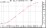 Solar PV/Inverter Performance Daily Energy Production