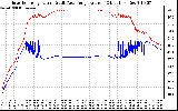 Solar PV/Inverter Performance Inverter Operating Temperature