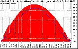 Solar PV/Inverter Performance Solar Radiation & Effective Solar Radiation per Minute