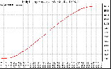 Solar PV/Inverter Performance Daily Energy Production