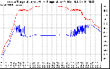 Solar PV/Inverter Performance Inverter Operating Temperature