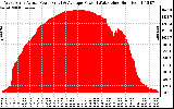 Solar PV/Inverter Performance West Array Actual & Average Power Output