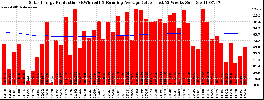 Milwaukee Solar Powered Home WeeklyProduction52RunningAvg