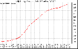 Solar PV/Inverter Performance Daily Energy Production