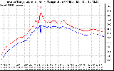 Solar PV/Inverter Performance Inverter Operating Temperature