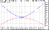 Solar PV/Inverter Performance Sun Altitude Angle & Sun Incidence Angle on PV Panels