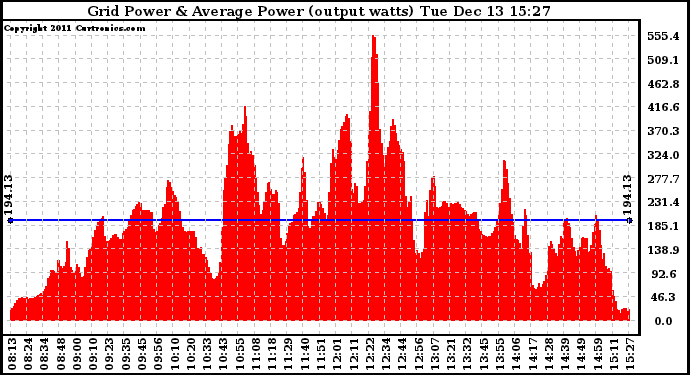 Solar PV/Inverter Performance Inverter Power Output