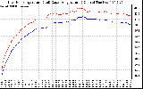 Solar PV/Inverter Performance Inverter Operating Temperature