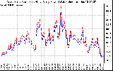 Solar PV/Inverter Performance Photovoltaic Panel Power Output