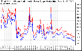 Solar PV/Inverter Performance PV Panel Power Output & Inverter Power Output