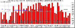 Milwaukee Solar Powered Home WeeklyProduction52RunningAvg