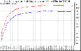 Solar PV/Inverter Performance Inverter Operating Temperature