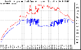 Solar PV/Inverter Performance Inverter Operating Temperature