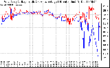 Solar PV/Inverter Performance Photovoltaic Panel Voltage Output