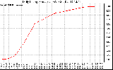 Solar PV/Inverter Performance Daily Energy Production