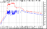 Solar PV/Inverter Performance Inverter Operating Temperature