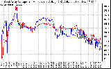 Solar PV/Inverter Performance Photovoltaic Panel Voltage Output