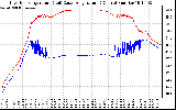 Solar PV/Inverter Performance Inverter Operating Temperature