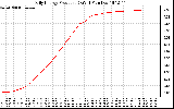 Solar PV/Inverter Performance Daily Energy Production