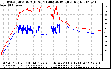 Solar PV/Inverter Performance Inverter Operating Temperature