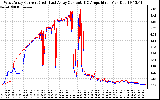 Solar PV/Inverter Performance Photovoltaic Panel Current Output