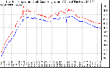 Solar PV/Inverter Performance Inverter Operating Temperature