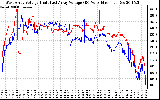 Solar PV/Inverter Performance Photovoltaic Panel Voltage Output