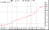 Solar PV/Inverter Performance Daily Energy Production