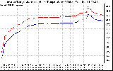 Solar PV/Inverter Performance Inverter Operating Temperature