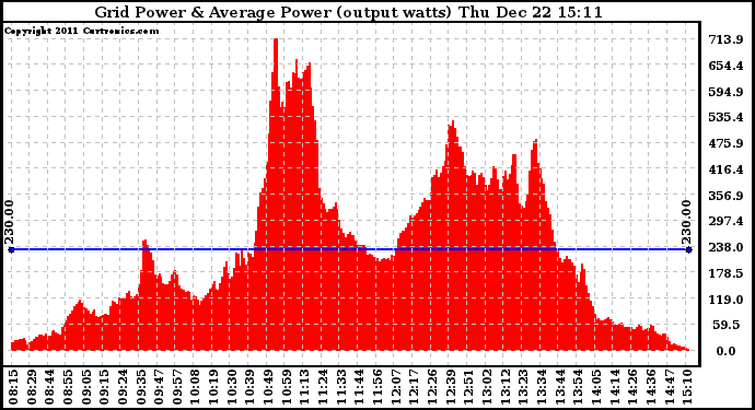 Solar PV/Inverter Performance Inverter Power Output