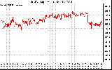 Solar PV/Inverter Performance Grid Voltage