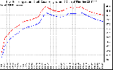 Solar PV/Inverter Performance Inverter Operating Temperature