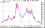 Solar PV/Inverter Performance Photovoltaic Panel Power Output