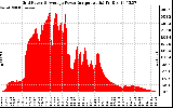 Solar PV/Inverter Performance Inverter Power Output