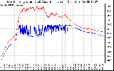 Solar PV/Inverter Performance Inverter Operating Temperature