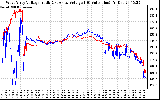 Solar PV/Inverter Performance Photovoltaic Panel Voltage Output